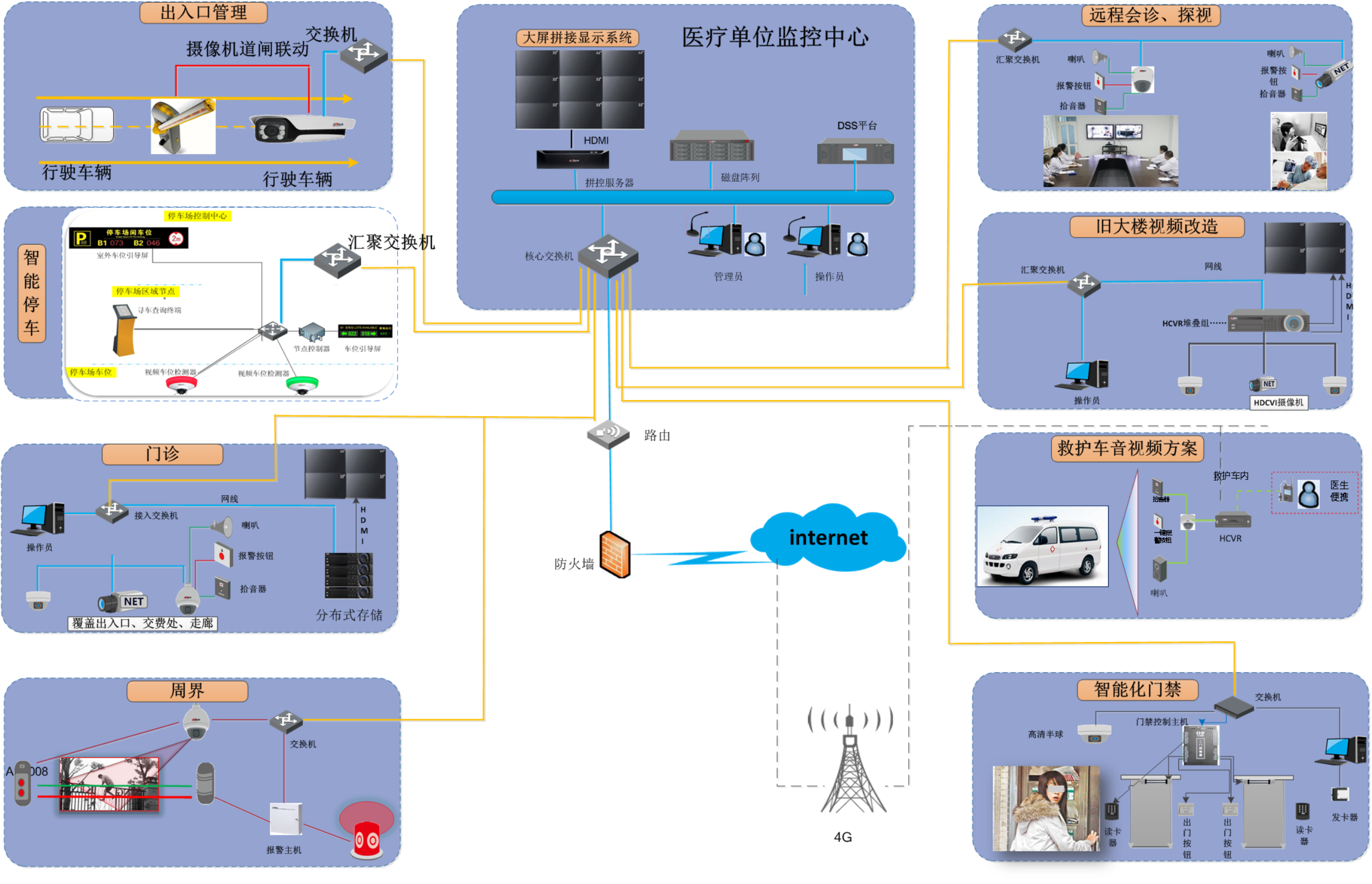 醫療衛生解決方案