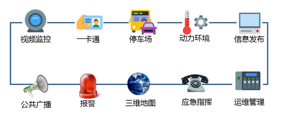 智慧園區解決方案