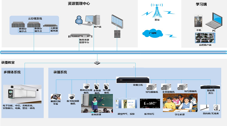 精品錄播解決方案