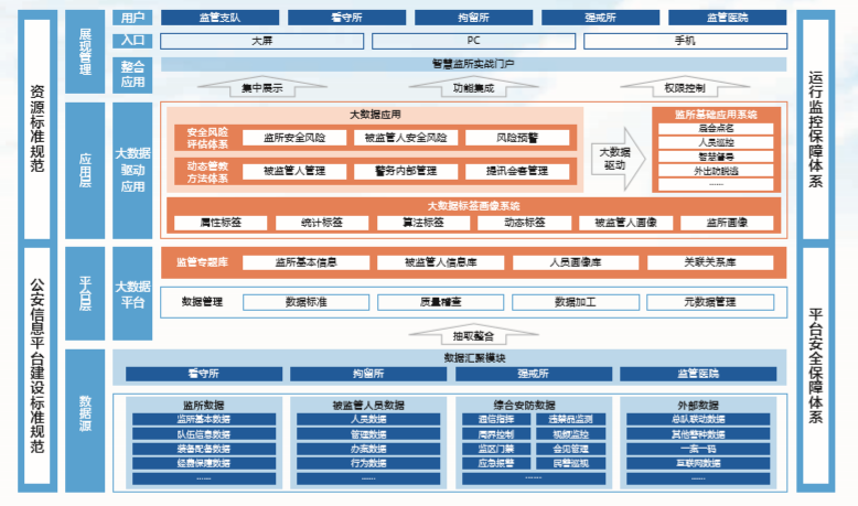 智慧監所