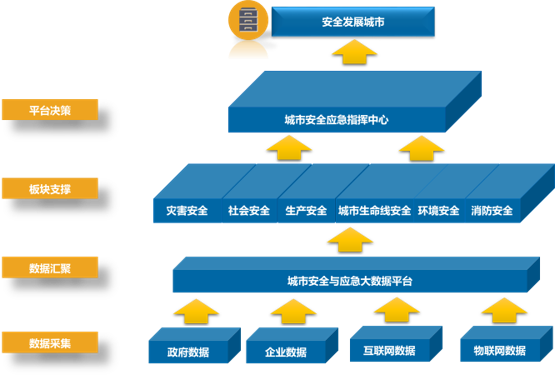 智慧應急